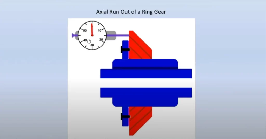 Axial Run out of a Gear