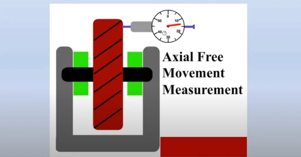 Axial free movement measurement