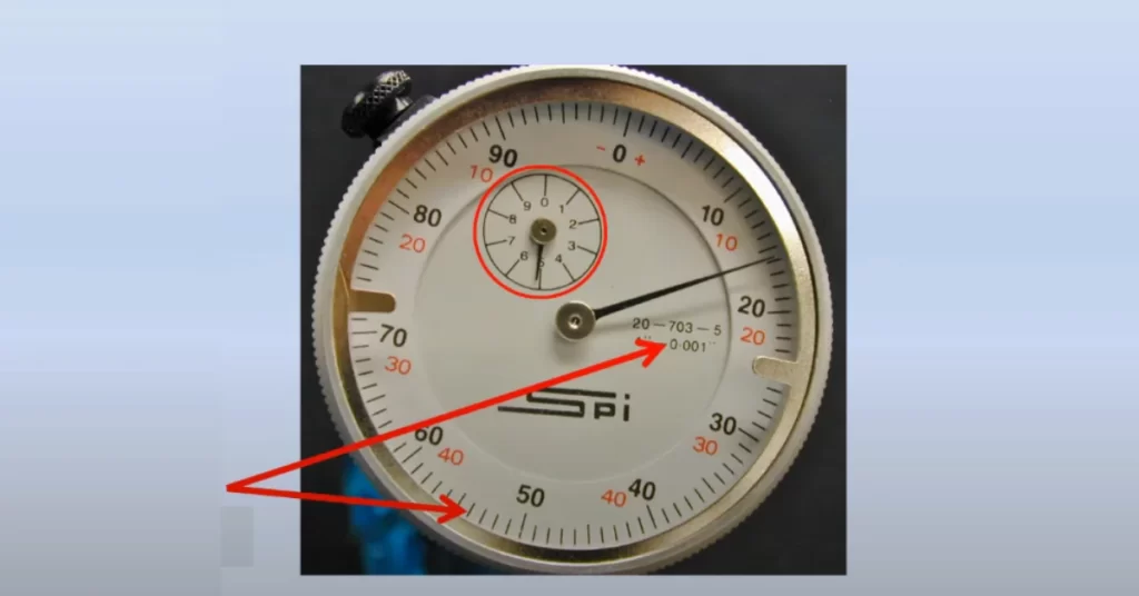 Reading the one-inch dial indicator: 