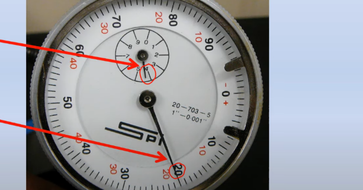 How to read the different types of dial indicator