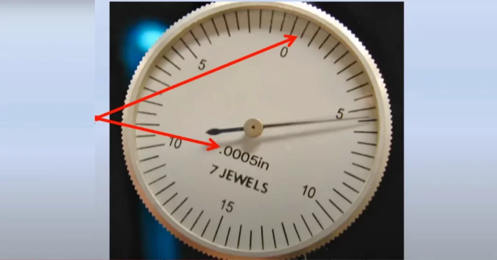 Reading the Dove Tail dial indicator: