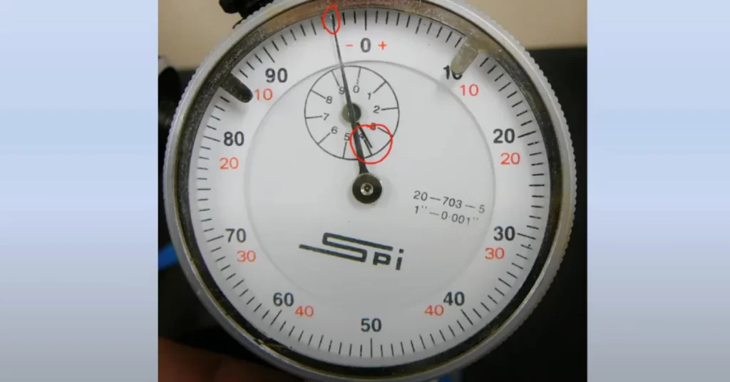 analyse Reading the one-inch dial indicator: 